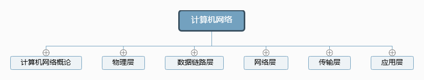 network